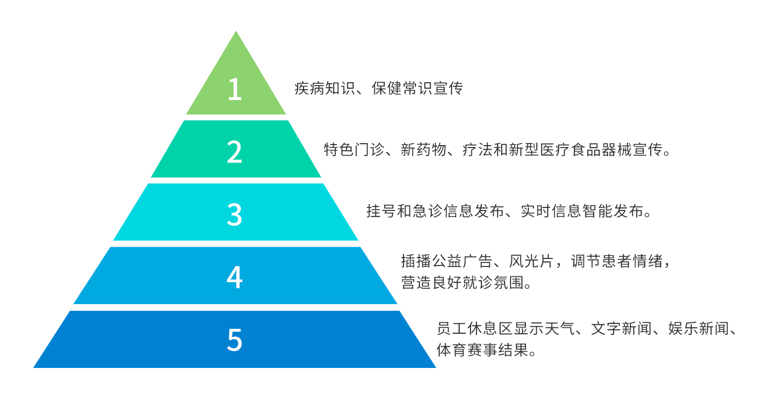 訪客管理系統,自助打印管理系統,酒店自助入住系統,自助售票管理系統,自助查詢繳費系統、排隊叫號系統,自助收銀系統,廣告播放系統,自助借書系統,人臉識別系統,快遞柜管理系統、政務自助辦理系統,自助掛號系統,自助拍照管理系統,自助填表系統,信息發布系統,快遞柜管理系統,自助售貨系統,行業管理軟件,一卡通管理系統,校園管理系統,公司管理系統,園區管理系統,門禁考勤系統,物聯網APP ,餐飲APP,商超APP ,小程序,軟件定制開發,管理系統定制開發,APP定制開發,OCR識別技術開發,