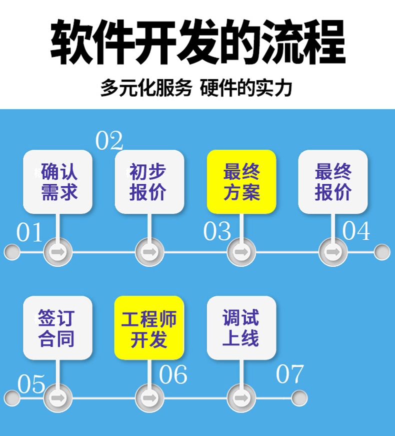 家政教育培訓管理系統快遞物流商場超市工廠倉庫盤點醫療人證PDA手持機APP軟件定制開發