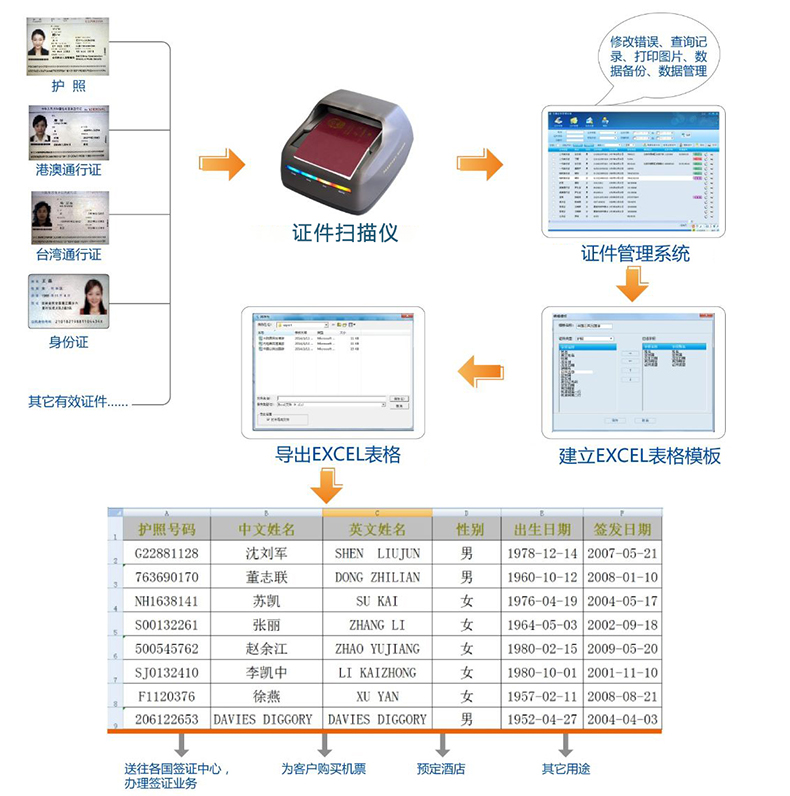 文檔證件物流醫療海關單據財務發票信息OCR識別SKD定制開發小程序