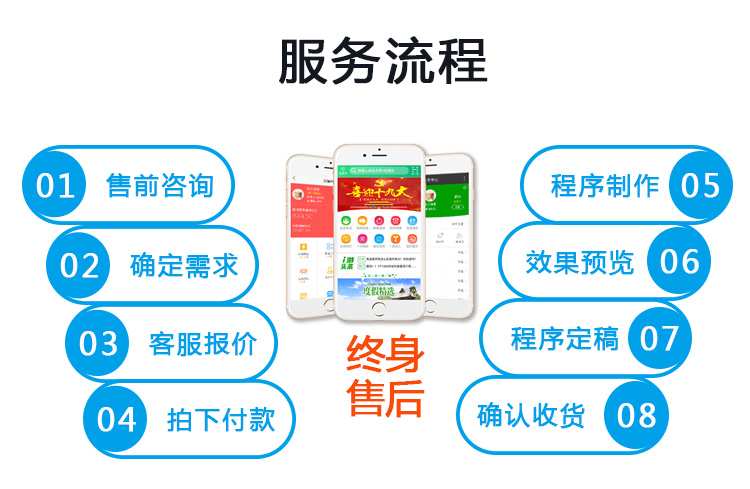 點餐小程序制作開發手機App商城開發原生型App開發酒店app軟件