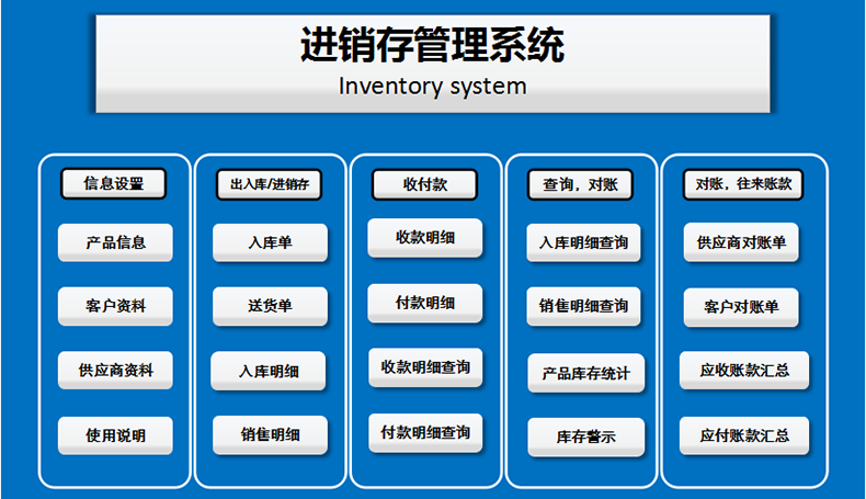 物流企業工廠服裝商場店鋪進貨銷售單機網絡庫存管理系統軟件定制開發